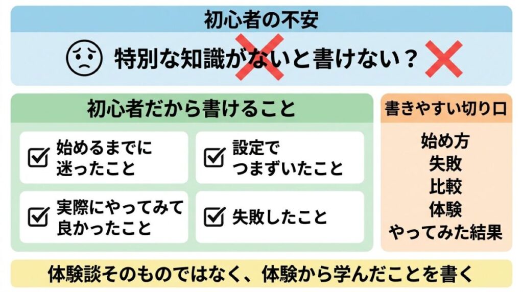 ブログ初心者は何を書く？のイメージ画像