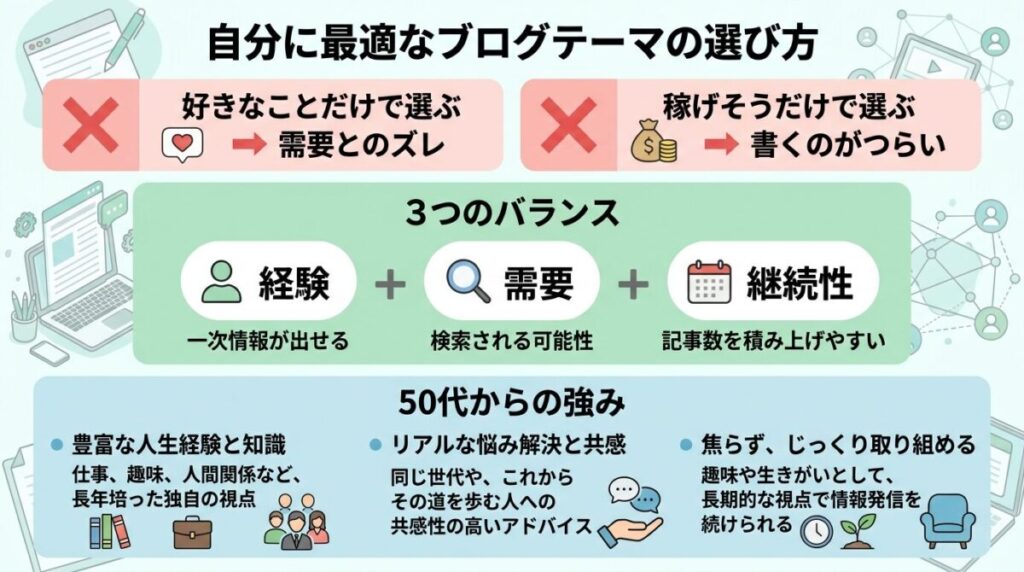 ブログテーマの決め方のイメージ画像