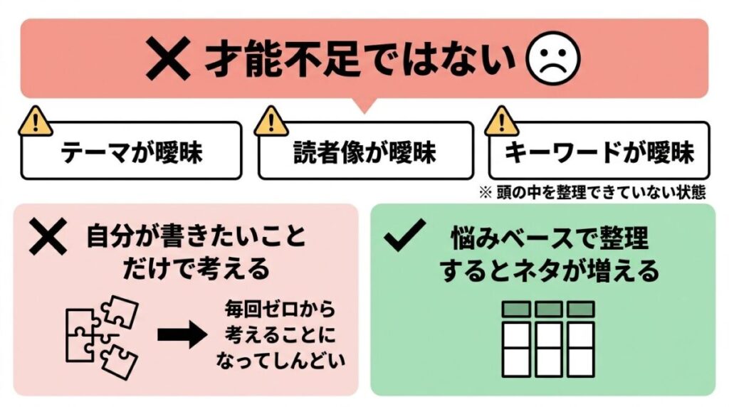 ブログに書くことない原因のイメージ画像