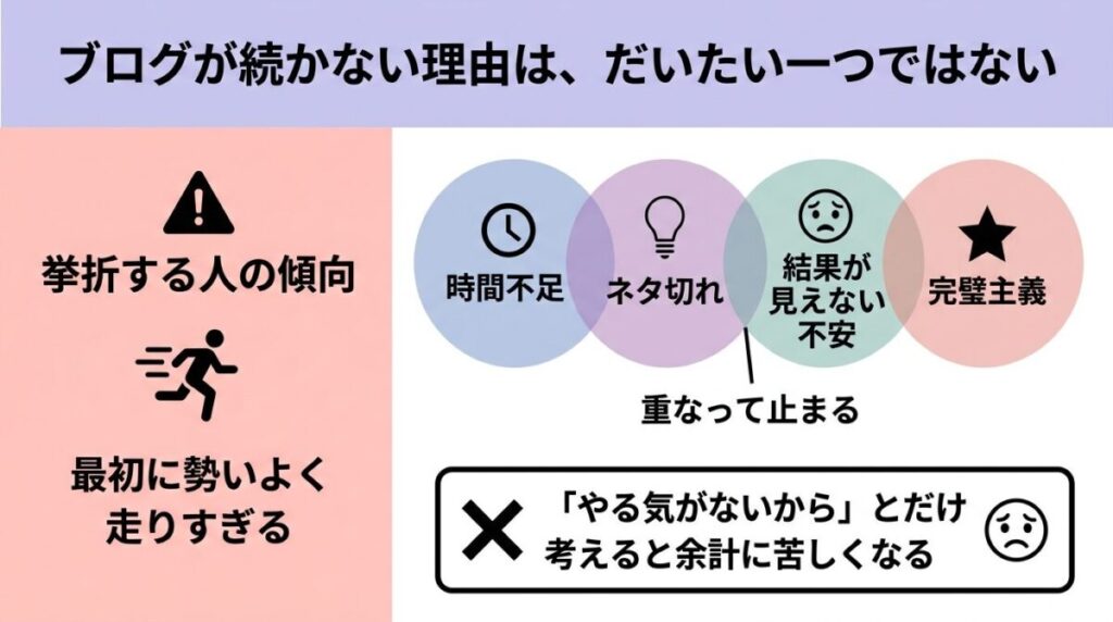 原因と挫折理由のイメージ画像