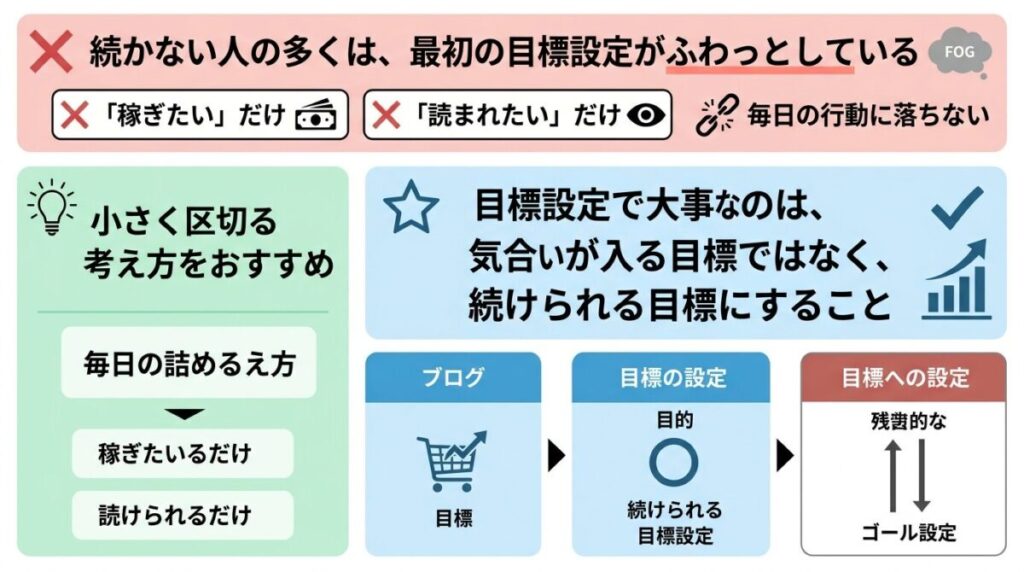 目標設定の重要性のイメージ画像