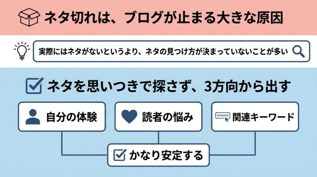 ネタ切れ対策と考え方のイメージ画像