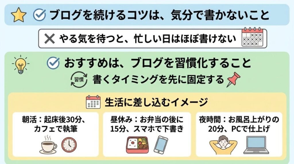 続けるコツと習慣化のイメージ画像