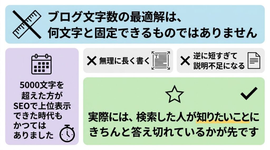 文字数の最適解とはのイメージ画像