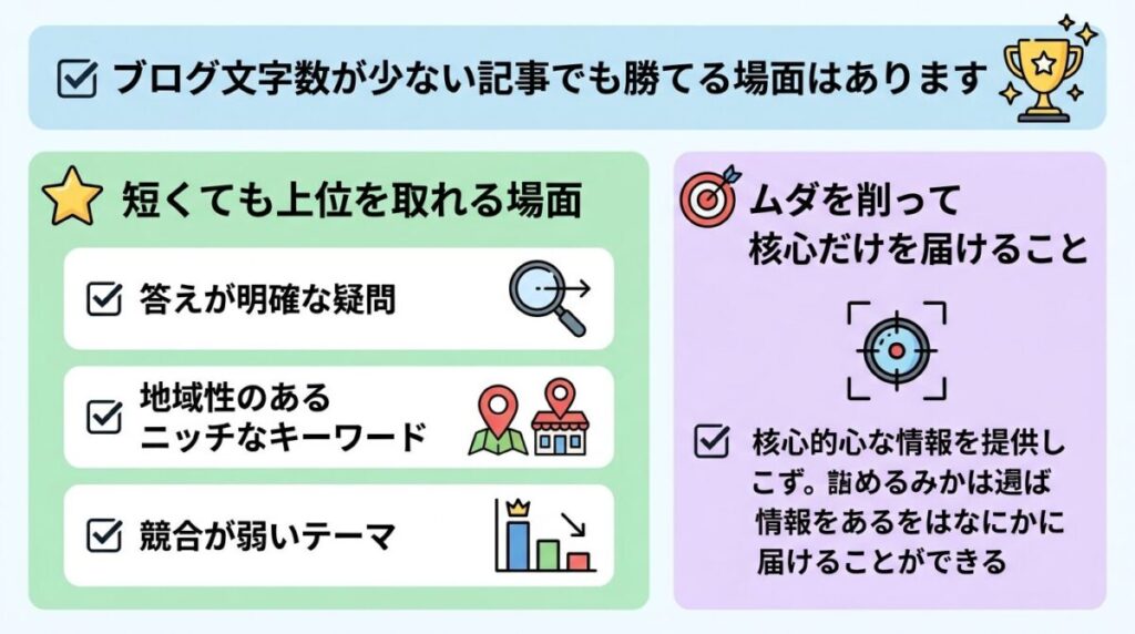 文字数が少ない記事の勝ち方のイメージ画像