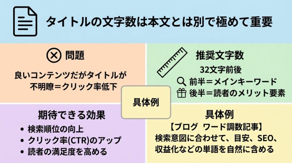 タイトルと文字数の整え方のイメージ画像