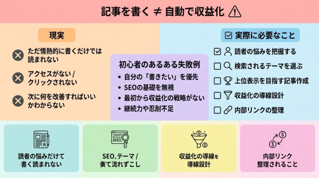 ブログで稼げない理由のイメージ画像