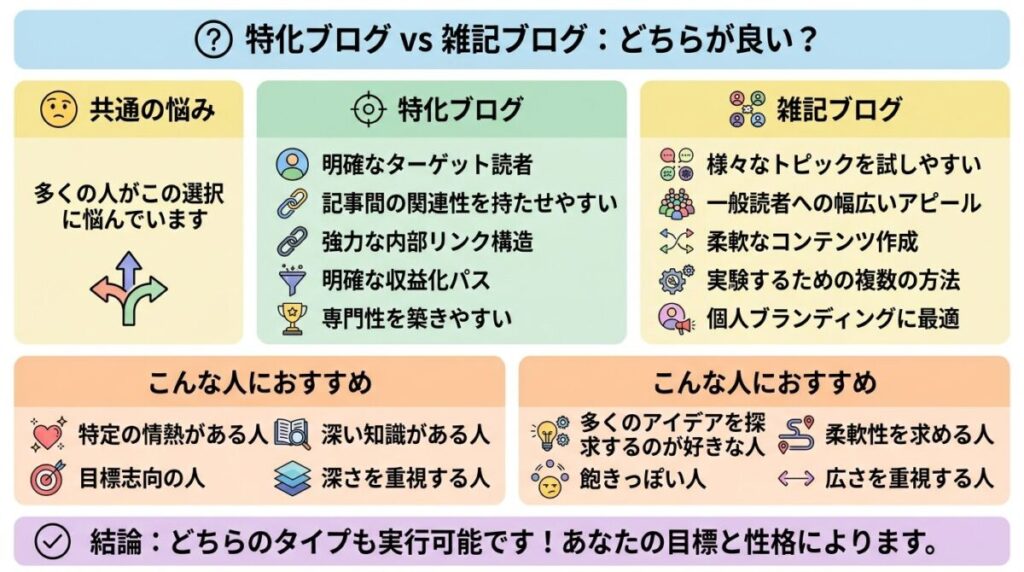 特化ブログと雑記ブログのイメージ画像