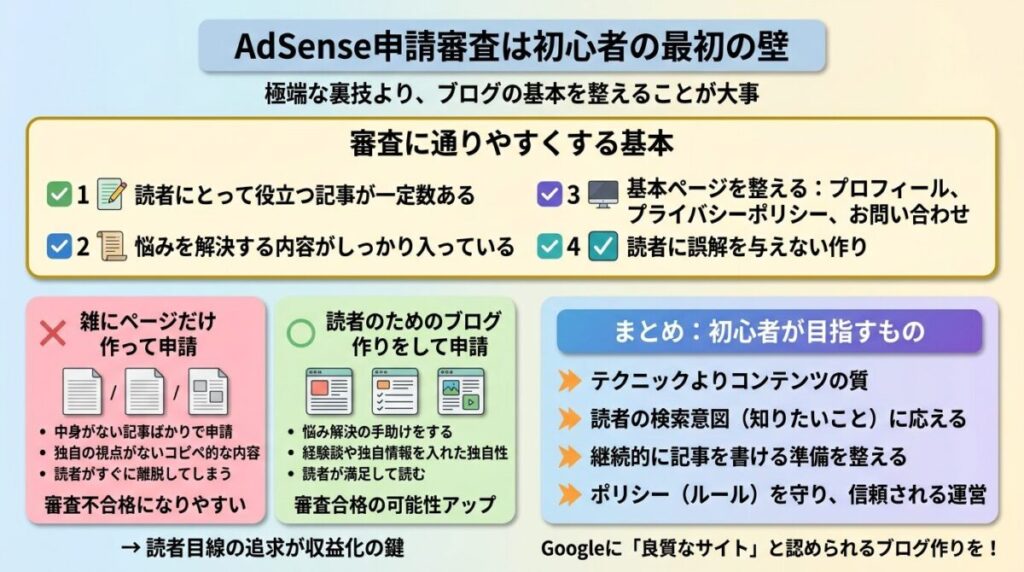 Google AdSense申請審査のコツのイメージ画像