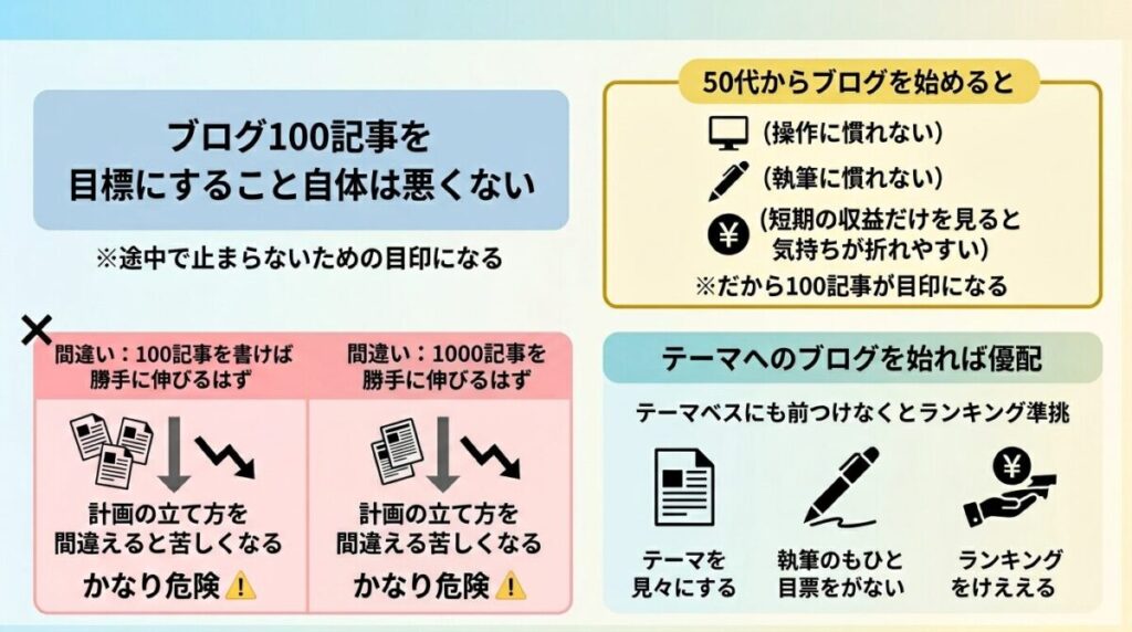 計画と継続のイメージ画像