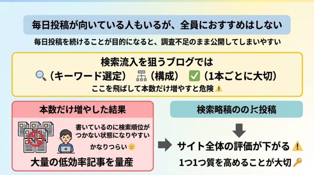 毎日投稿すべきかのイメージ画像
