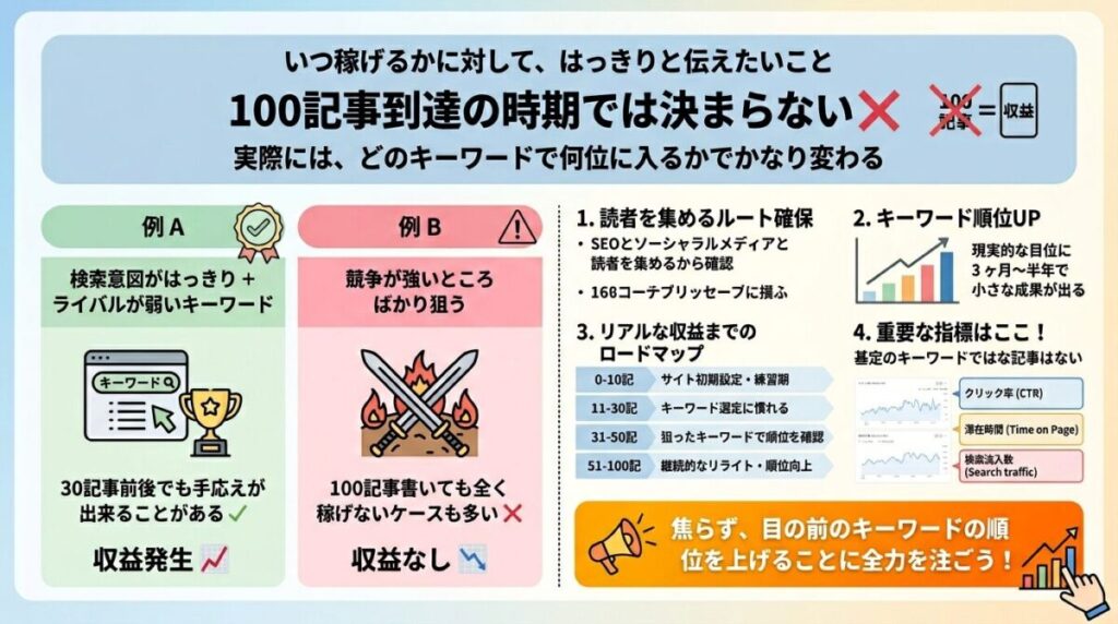 いつ稼げるかのイメージ画像