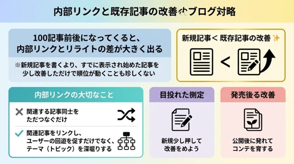 内部リンクとリライトのイメージ画像