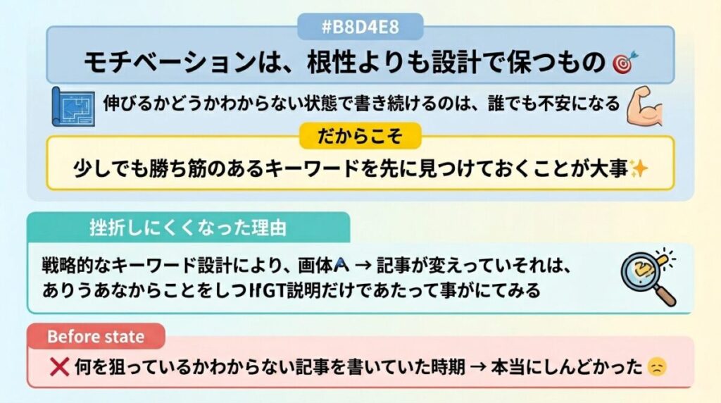 ブログを100記事書くモチベーションのイメージ画像