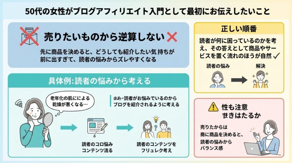 ブログアフィリエイト入門のイメージ画像