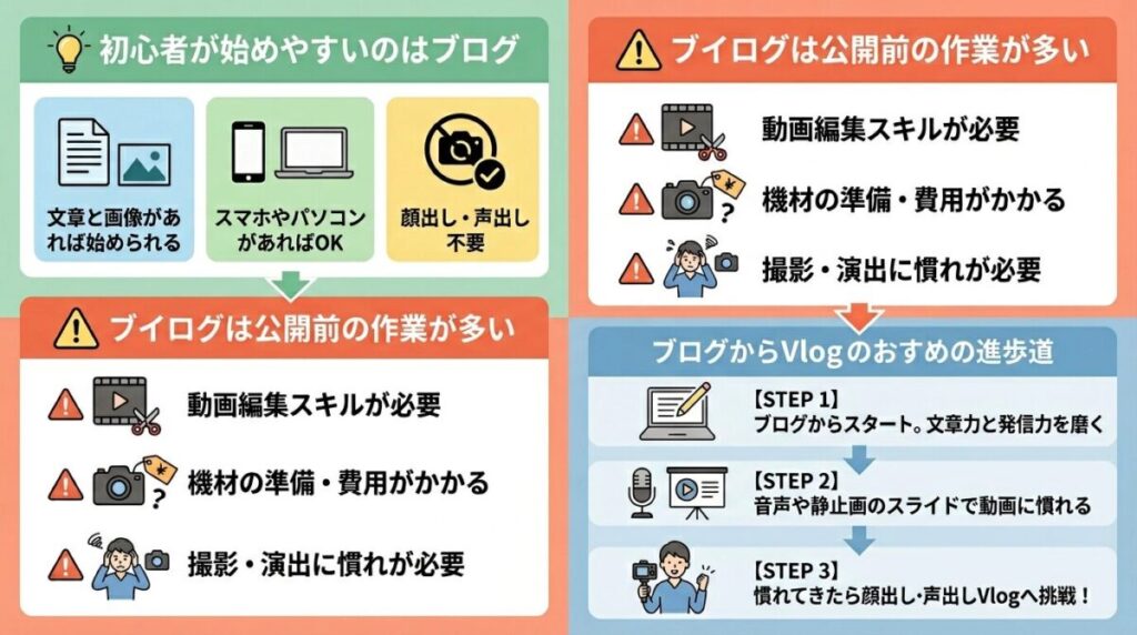 初心者の始めやすさのイメージ画像