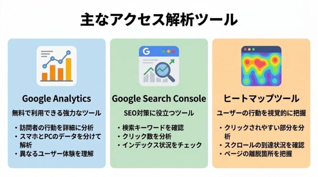 スマホブログ運営でアクセス解析を行う方法のイメージ画像