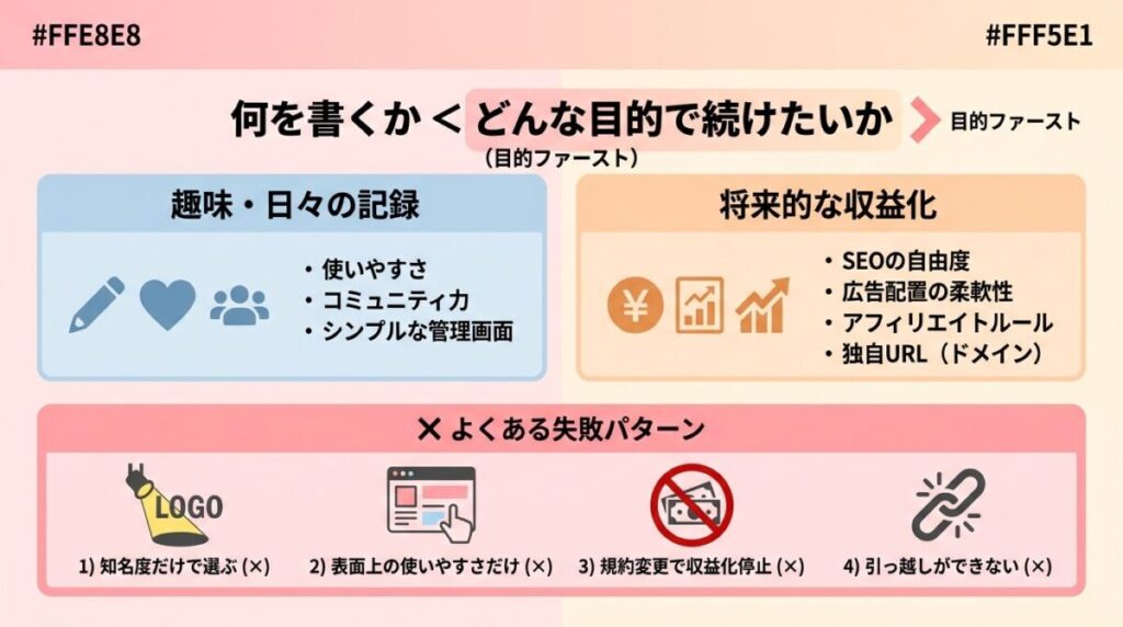 選び方の全体像のイメージ画像