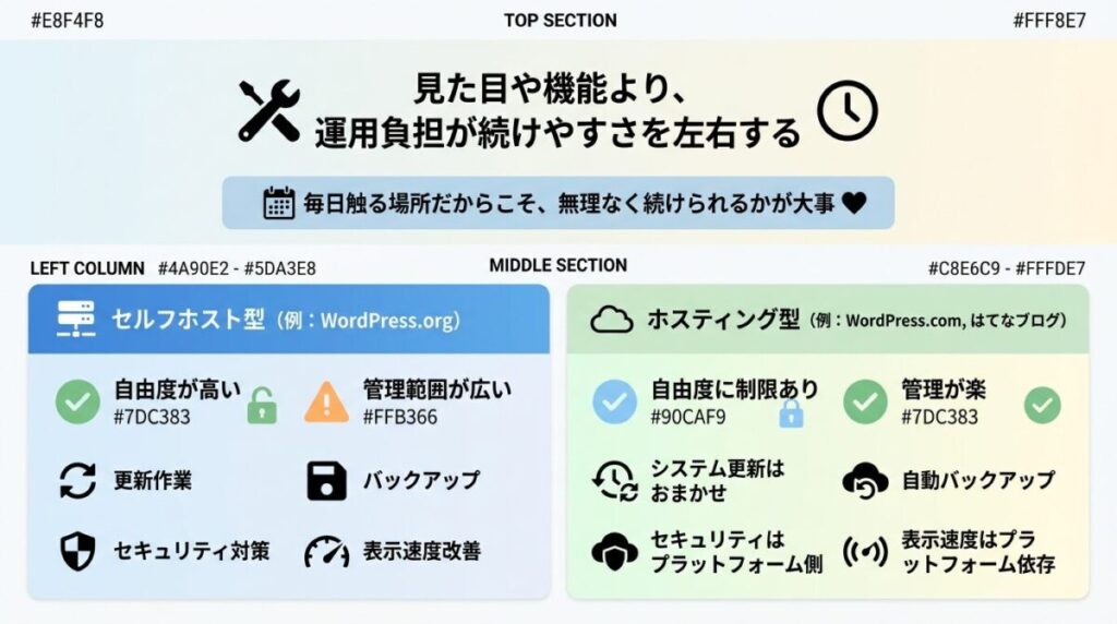 運用負担とセキュリティの考え方のイメージ画像