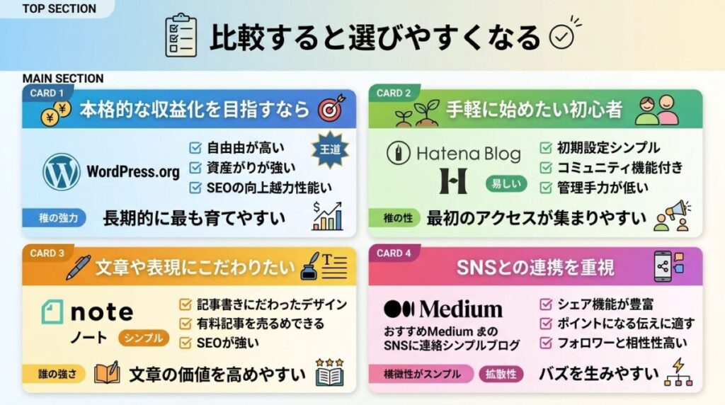 目的別おすすめサービスの選び方のイメージ画像