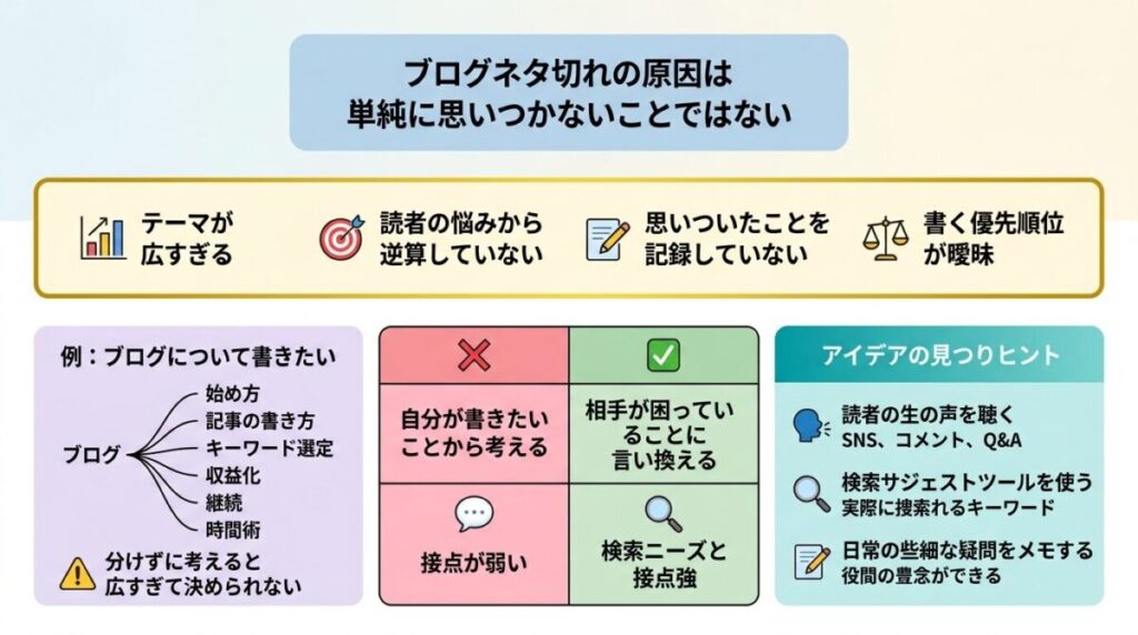 ネタ切れの原因のイメージ画像