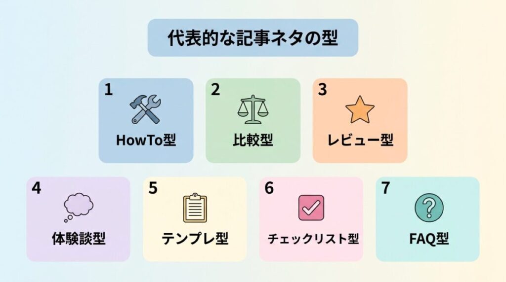 記事ネタの型のイメージ画像