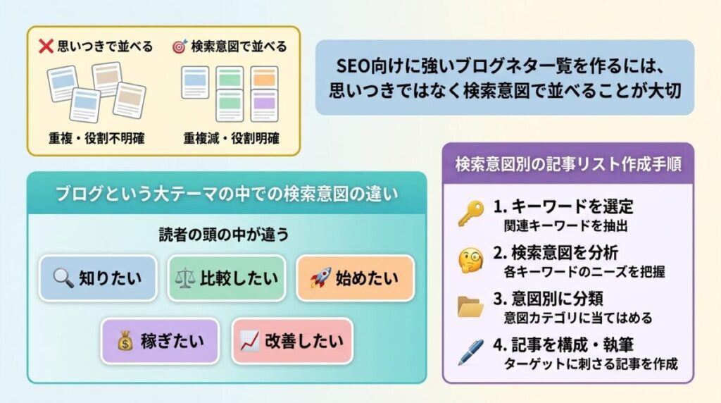 SEO向けに強くする考え方のイメージ画像