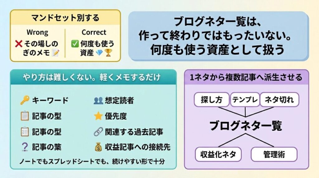 ストックして資産化する方法のイメージ画像
