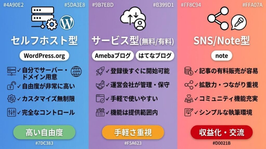 種類と特徴の違いのイメージ画像