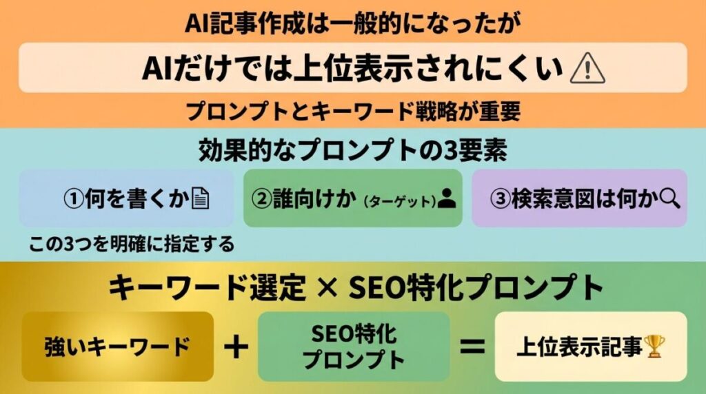 AIプロンプトパッケージの活用法のイメージ画像
