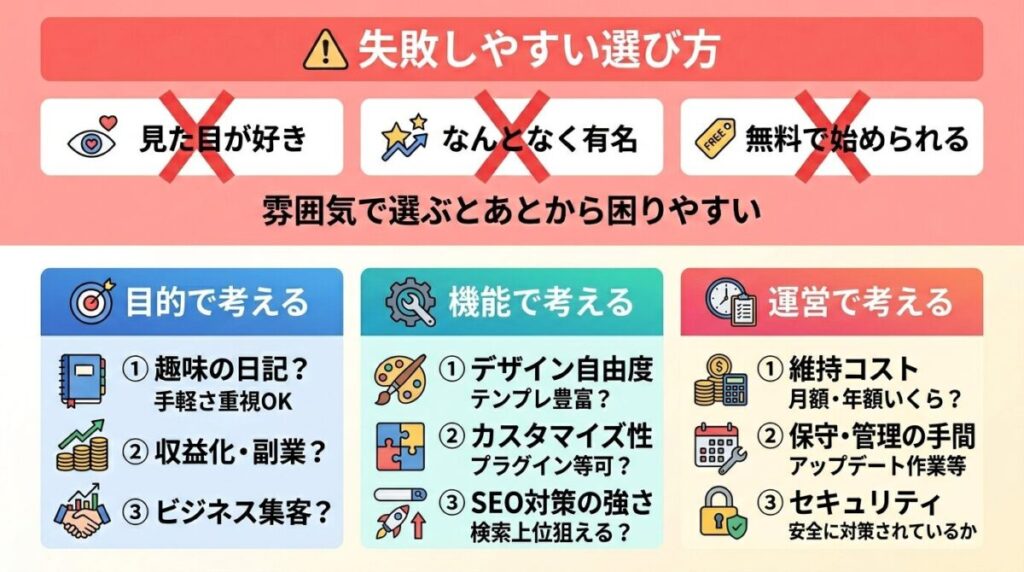 失敗しない判断基準のイメージ画像