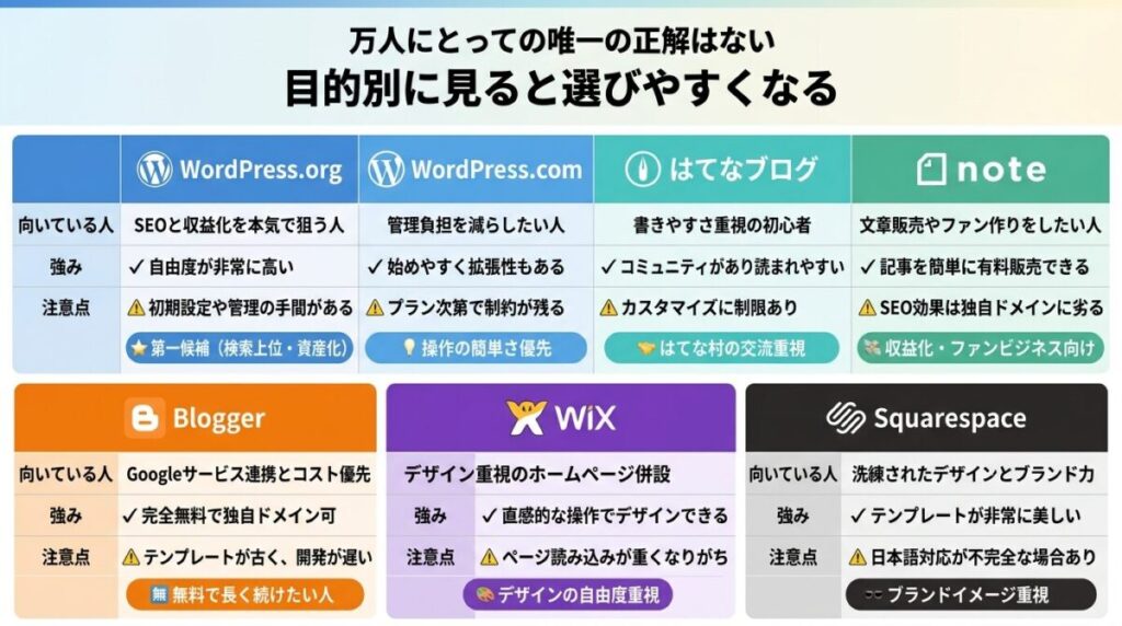 おすすめの主要サービス比較のイメージ画像