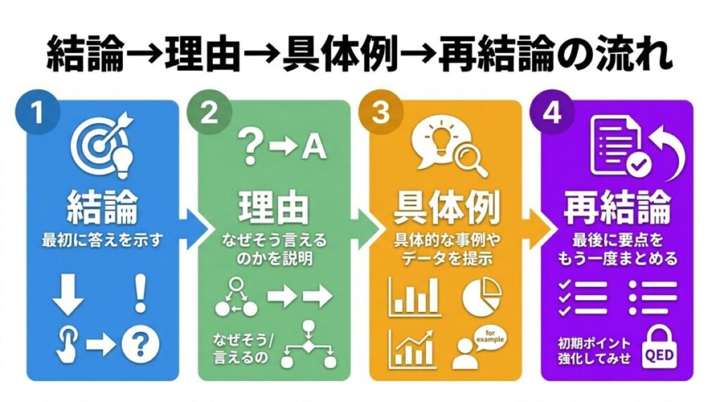 上位表示を狙う構文の基本のイメージ画像