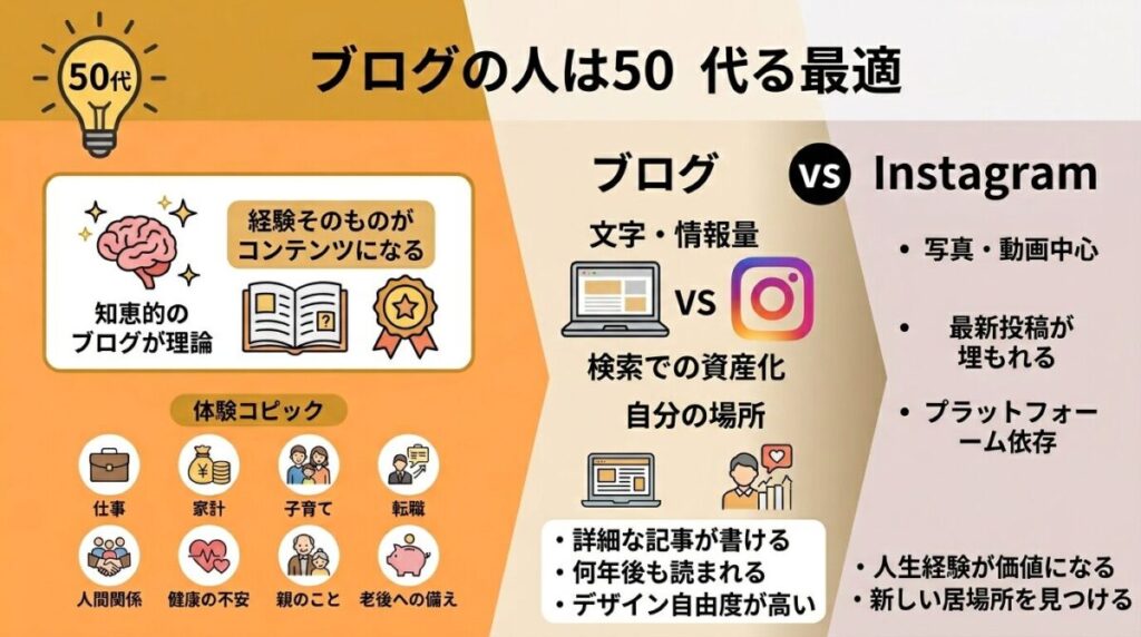 50代が経験を活かして稼ぎやすいのはどちらかのイメージ画像
