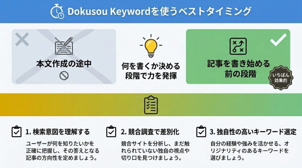 Dokusou Keywordの使いどころのイメージ画像