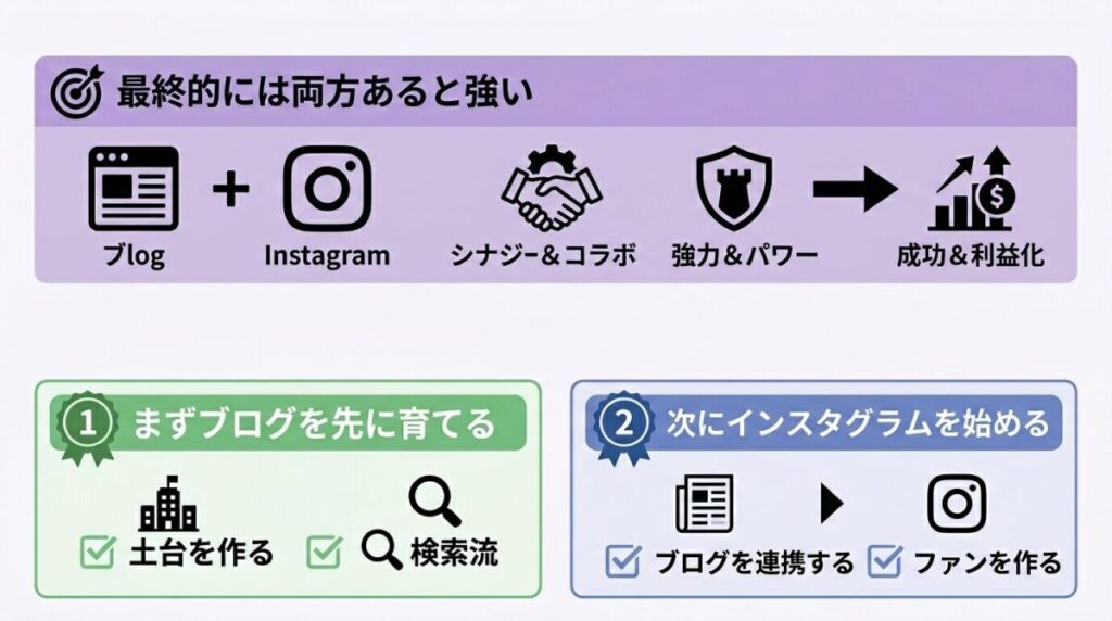 ブログを先に育てるべき理由のイメージ画像